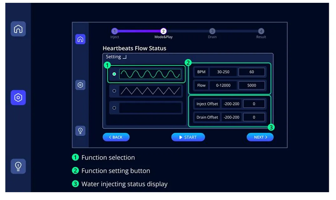 Pulsatile waveform chart generated by the CS-S001 pump
