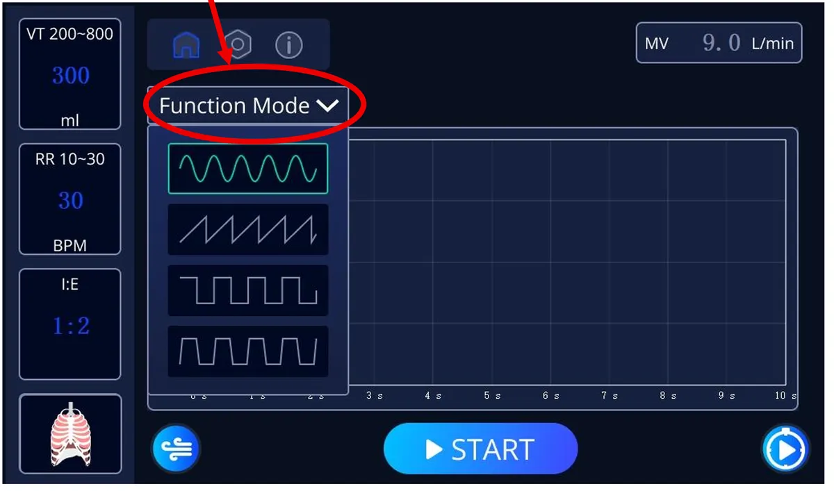 Respiratory waveform patterns supported by the RT-BR001 pump